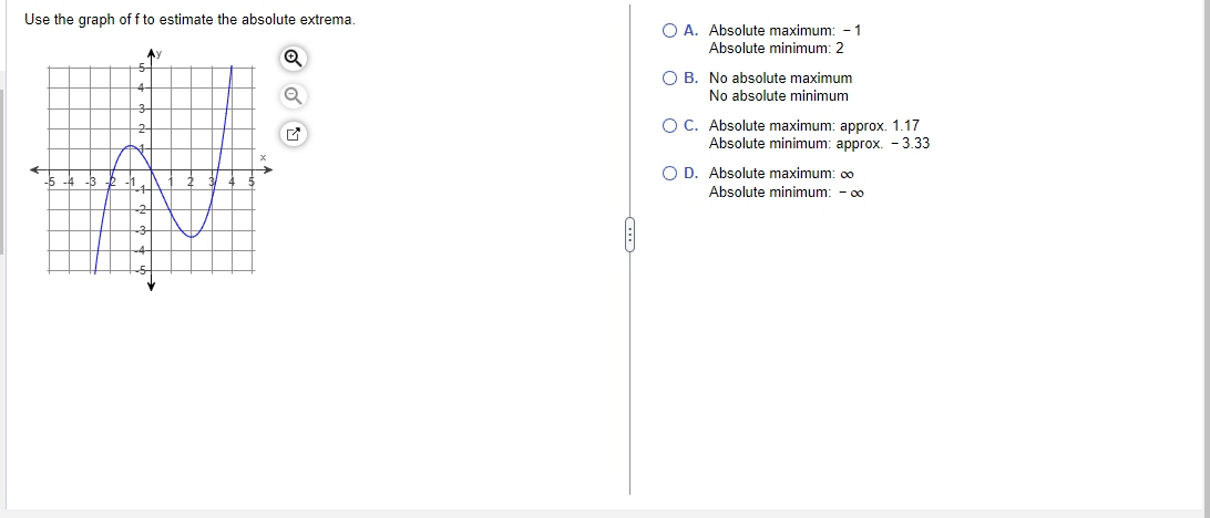 Solved Use the graph of f to estimate the absolute extrema. | Chegg.com