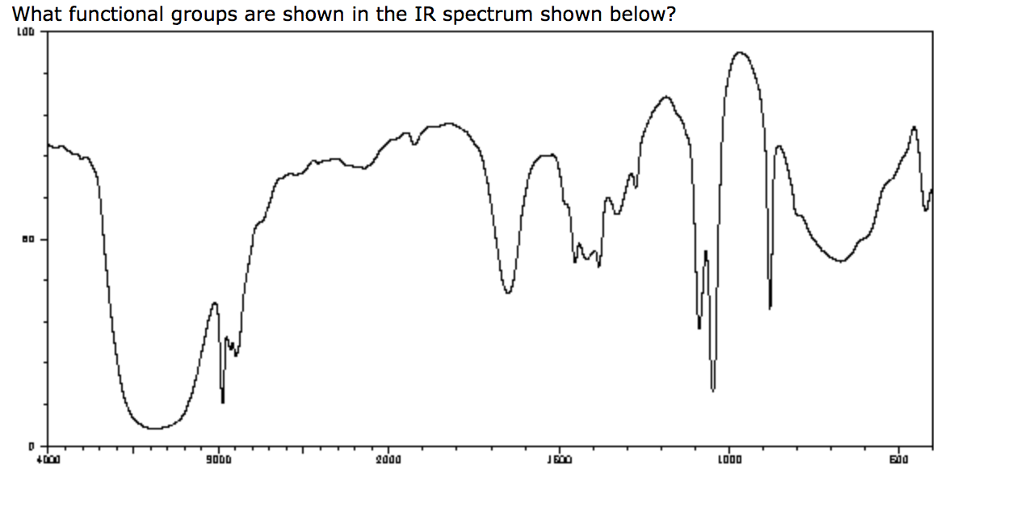 Solved What functional groups are shown in the IR spectrum | Chegg.com