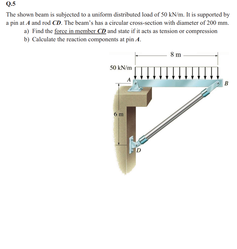 Solved Q.5 The shown beam is subjected to a uniform | Chegg.com