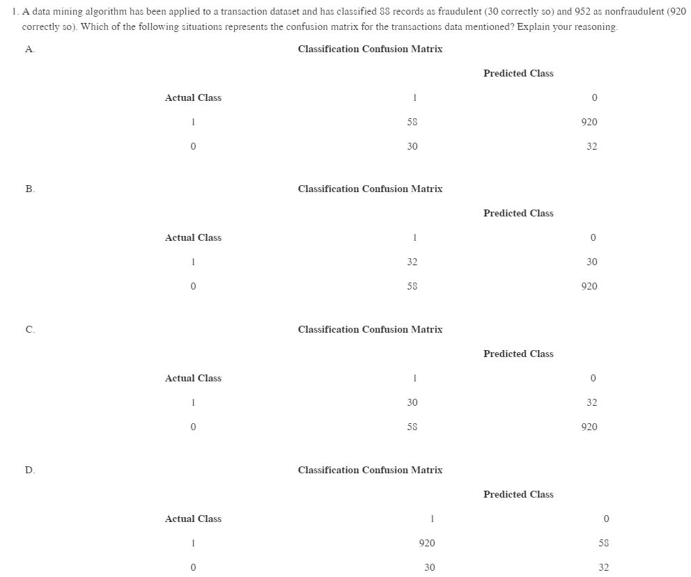 Solved 1. A data mining algorithm has been applied to a | Chegg.com