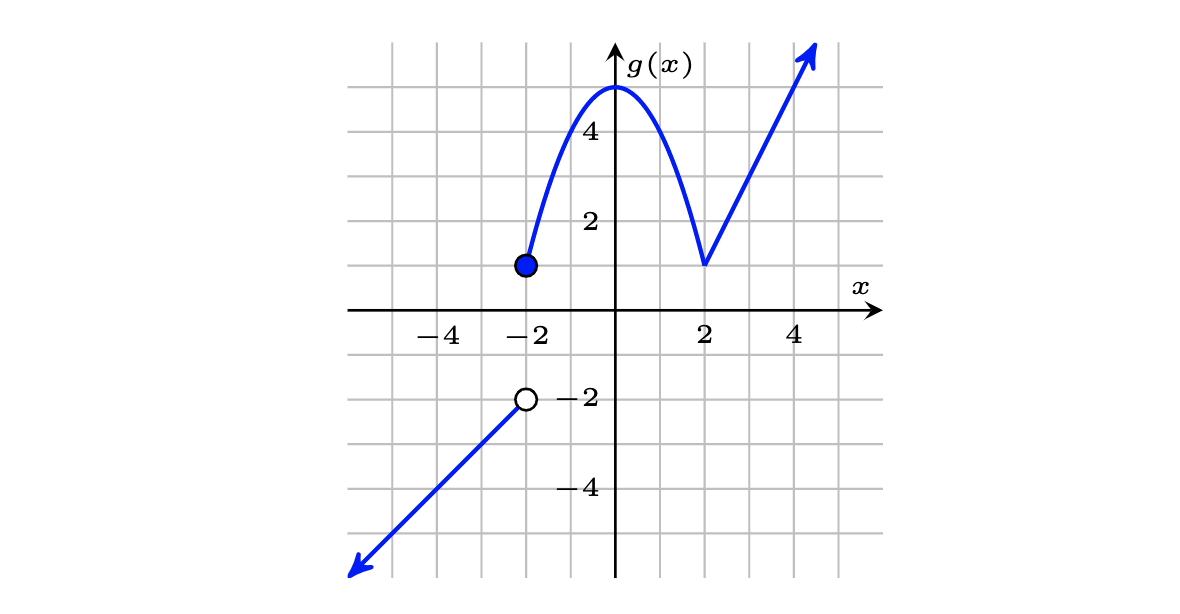 solved-9-let-f-x-x3-1-find-the-derivative-of-y-g-f-x-at-chegg