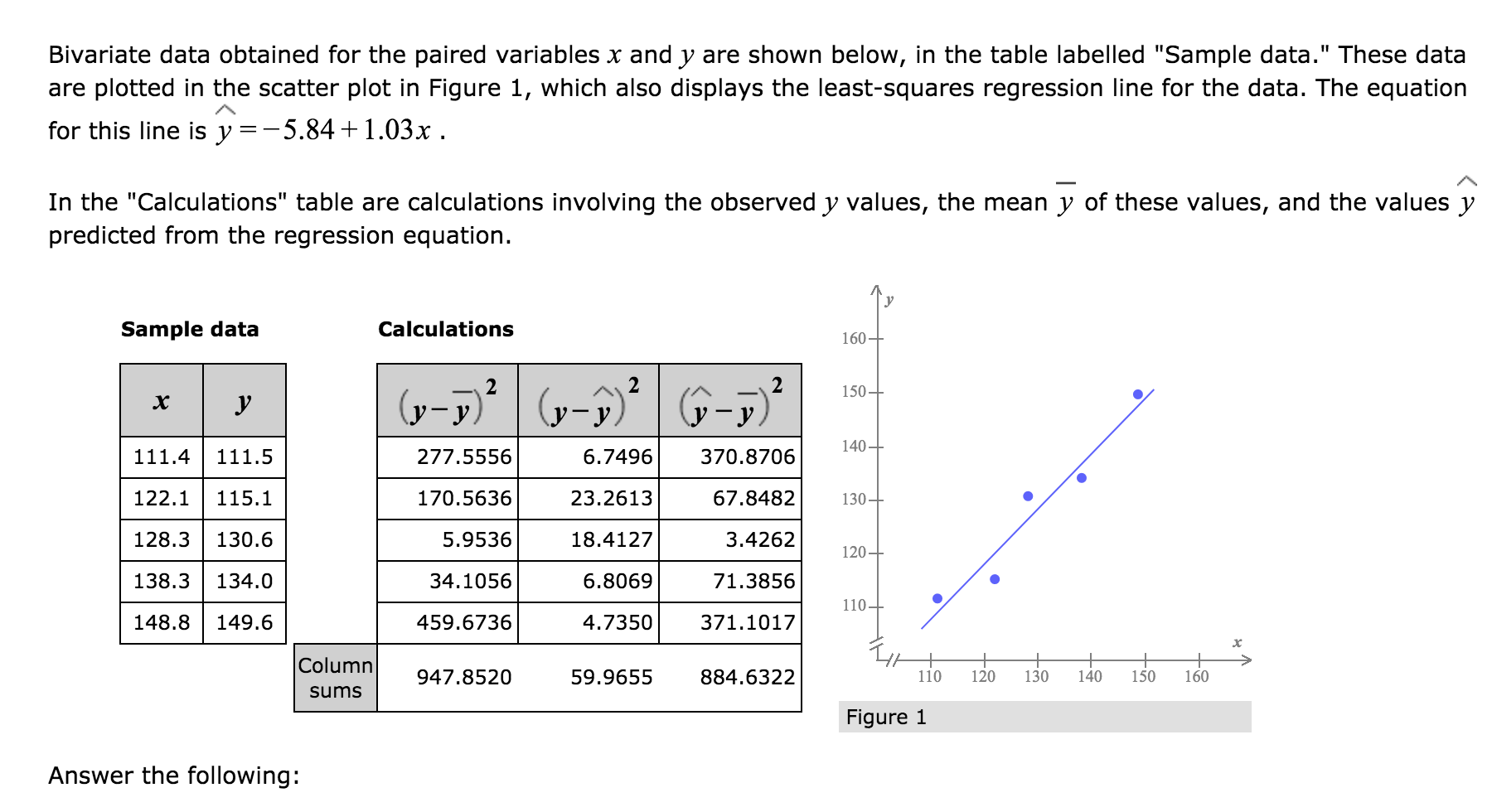 Solved Bivariate data obtained for the paired variables x | Chegg.com
