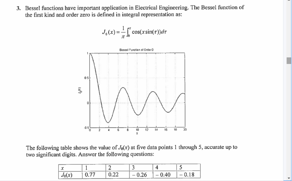 Solved Bessel Functions Have Important Application In | Chegg.com