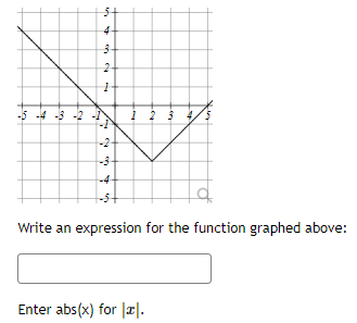 Solved Write an expression for the function graphed above: | Chegg.com