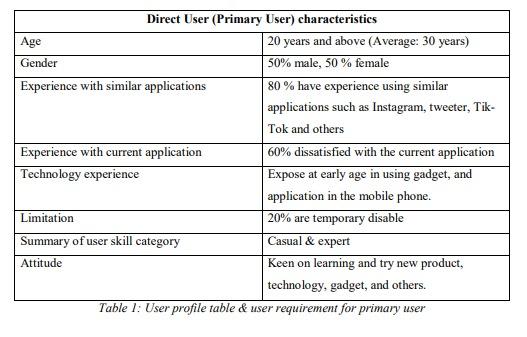 Table 1: User profile table & user requirement for | Chegg.com