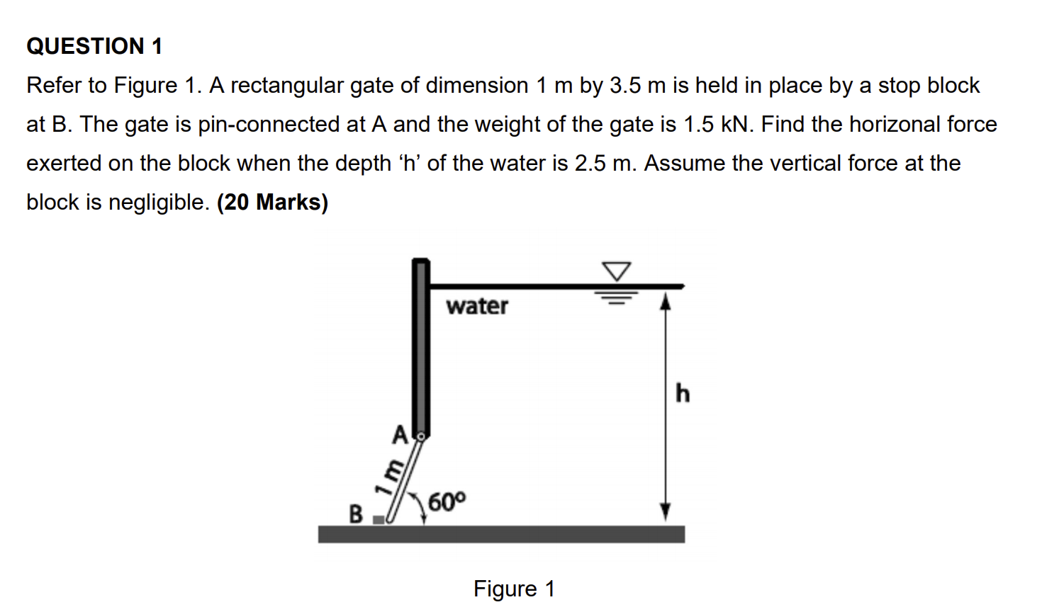 Solved QUESTION 1 Refer To Figure 1. A Rectangular Gate Of | Chegg.com