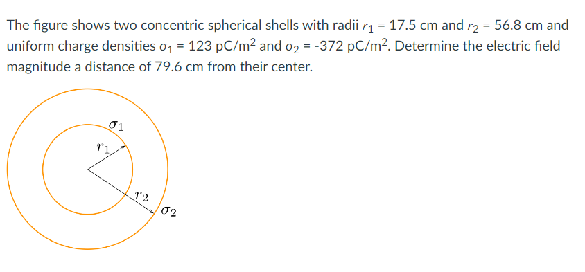 Solved The Figure Shows Two Concentric Spherical Shells With | Chegg.com