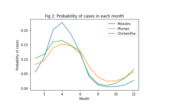 Complete the python script skeleton to analyze the | Chegg.com