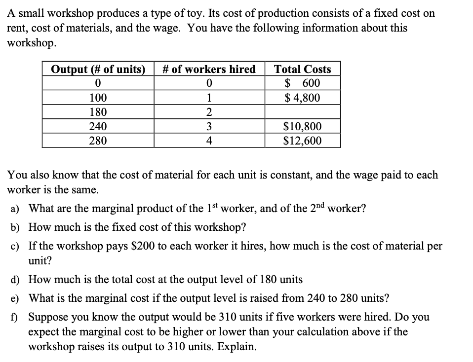 Solved A small workshop produces a type of toy. Its cost of | Chegg.com