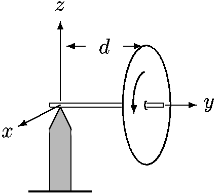 Solved A) A wheel of mass m = 1.41 kg and moment of inertia, | Chegg.com