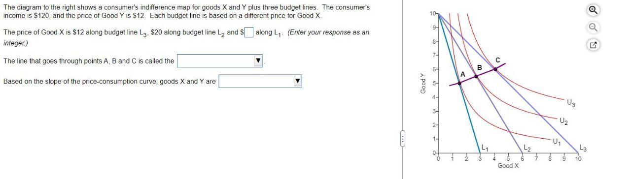 Solved The diagram to the right shows a consumer's | Chegg.com
