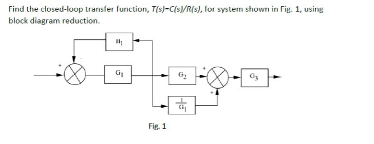 Solved Find the closed-loop transfer function, | Chegg.com