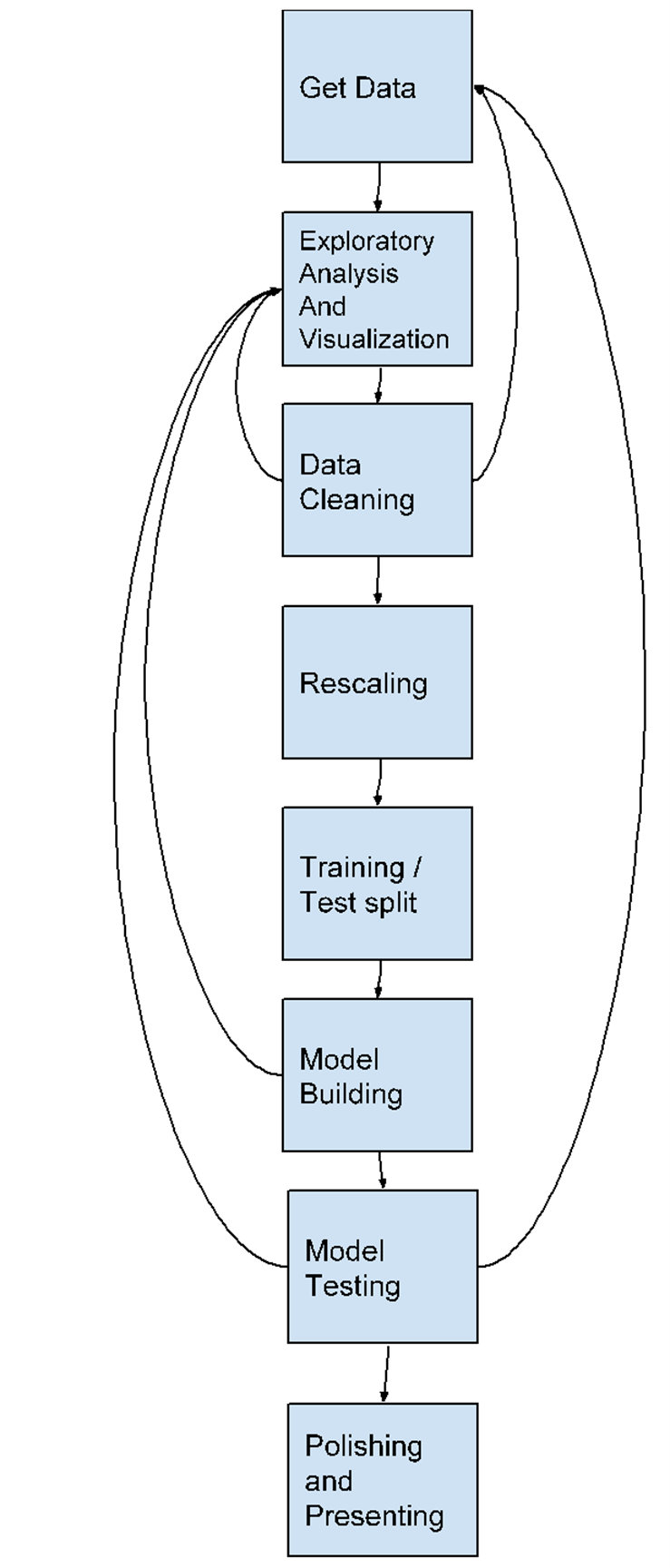 Solved Week 8 Assignment Machine Learning Model Building K | Chegg.com