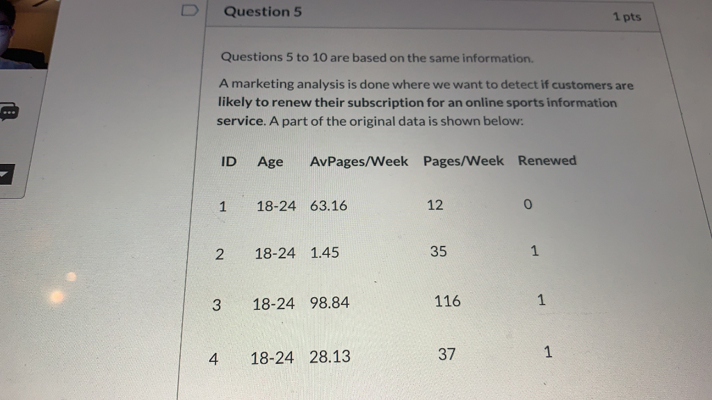 Solved Question 5 1 pts Questions 5 to 10 are based on the | Chegg.com