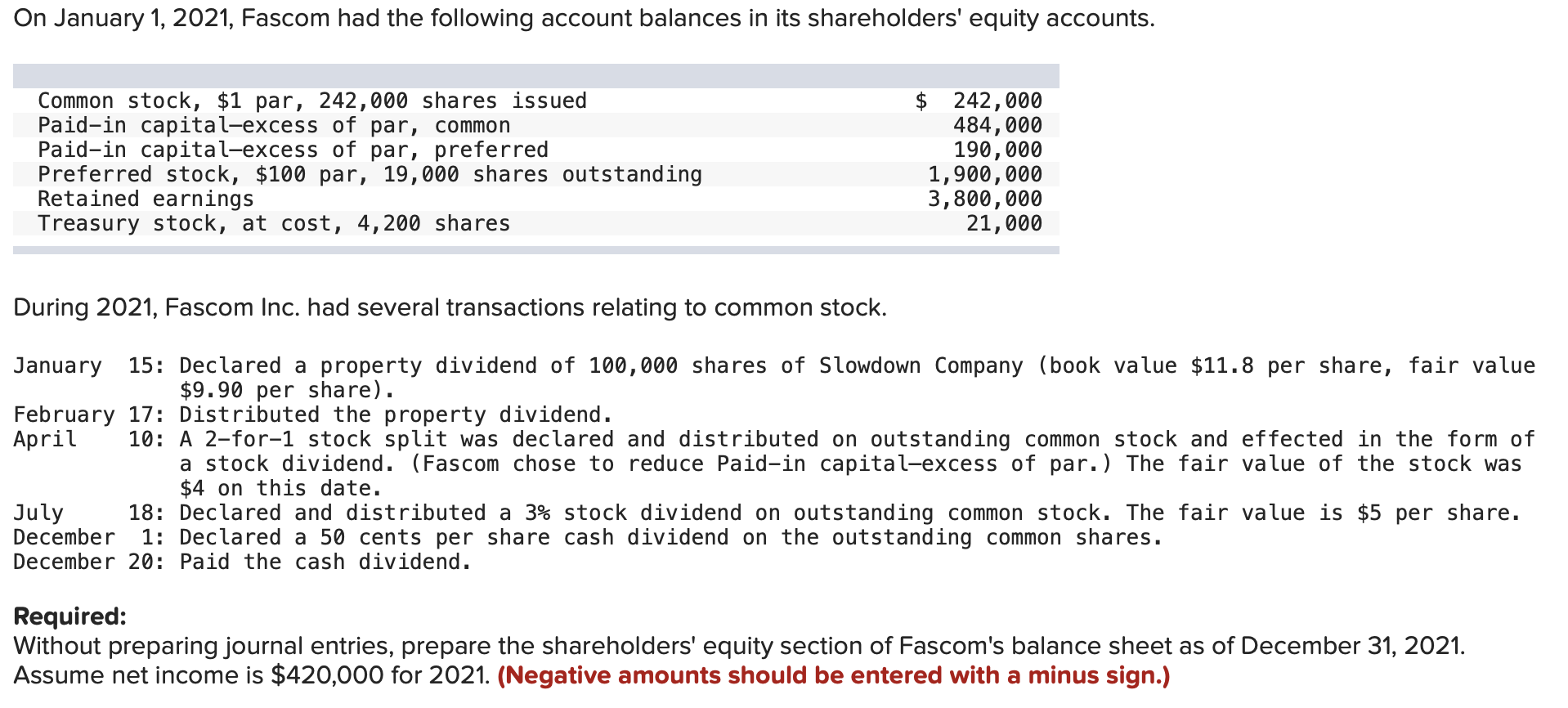 Solved On January 1, 2021, Fascom had the following account | Chegg.com