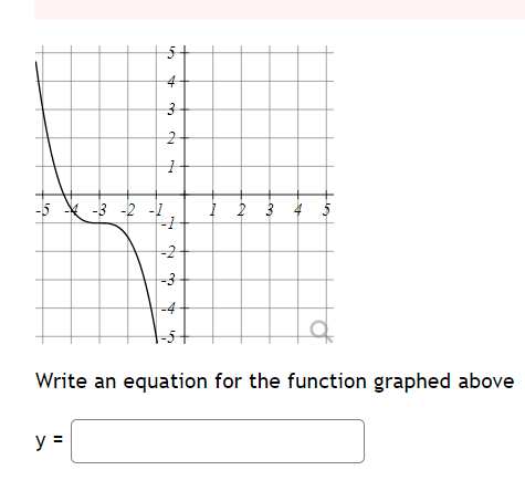 Solved Write an equation for the function graphed abovey= | Chegg.com