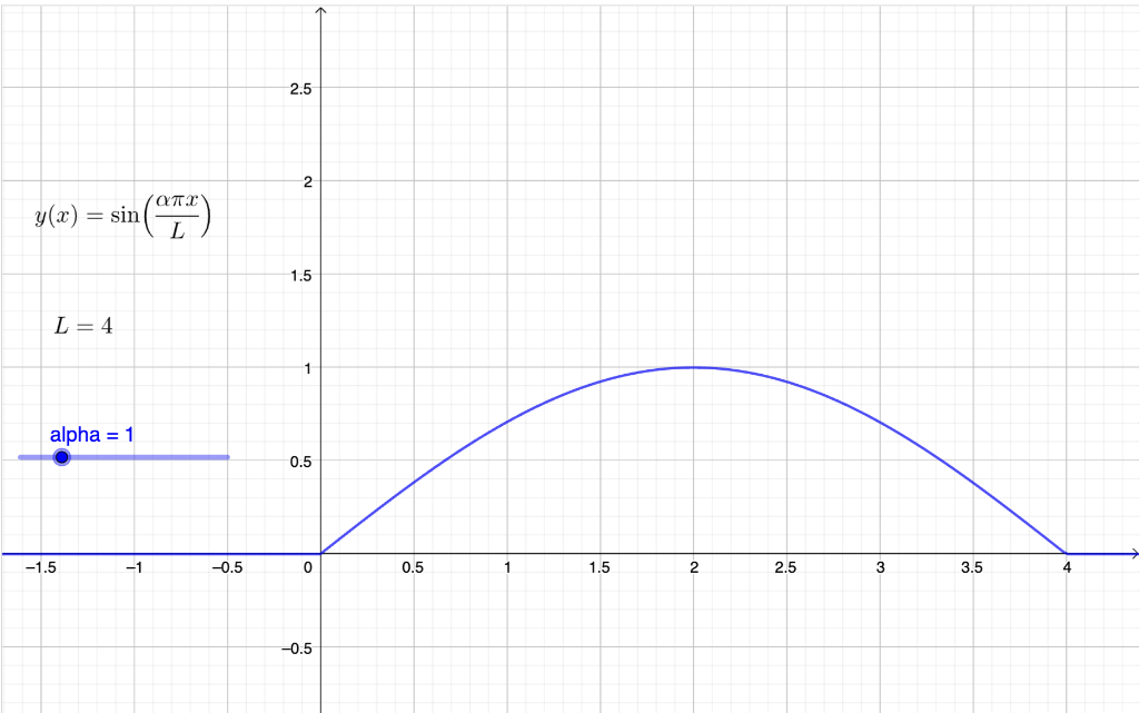 solved-in-the-picture-below-we-graph-the-function-chegg