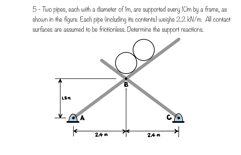 Solved 5 - Two pipes, each with a diameter of Im, are | Chegg.com