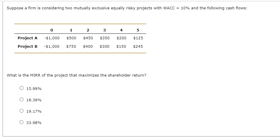 Solved Suppose A Firm Is Considering Two Mutually Exclusive | Chegg.com