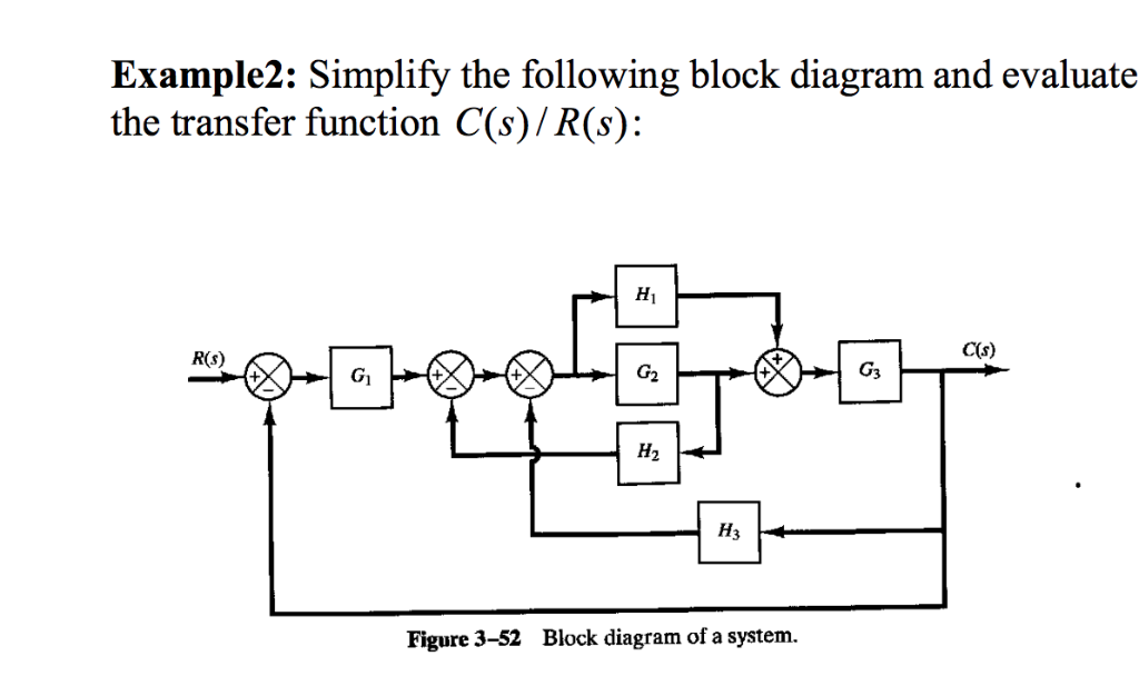 Solved Example2 Simplify the following block diagram and