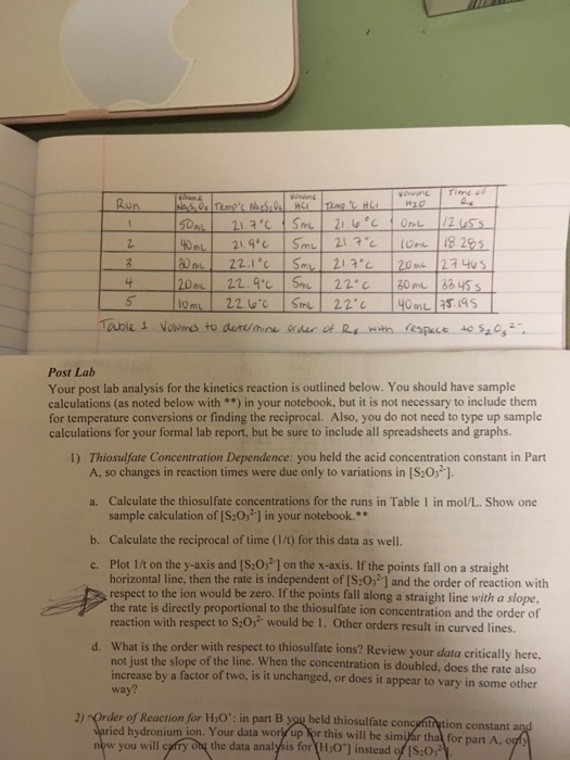 Solved 4 Post Lab Your post lab analysis for the