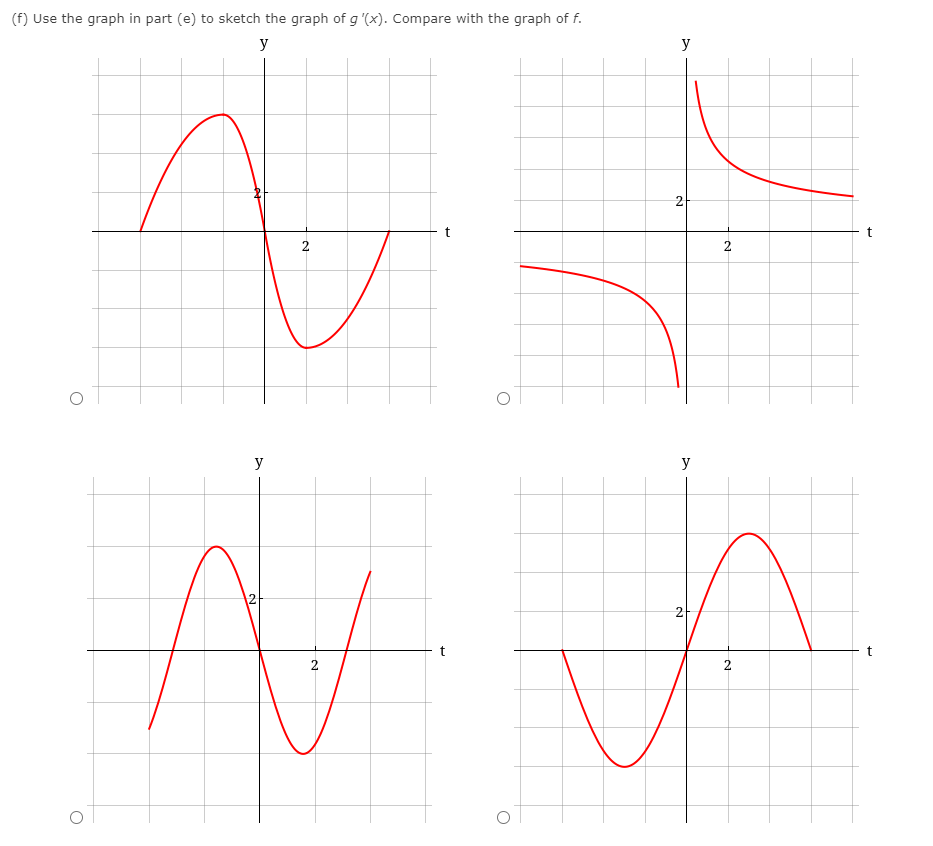 Solved Let G(x) = X F(t) Dt −6 , Where F Is The 