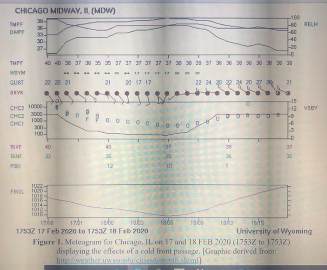 solved-1-the-air-pressure-in-millibars-1010-1022-is-shown-chegg