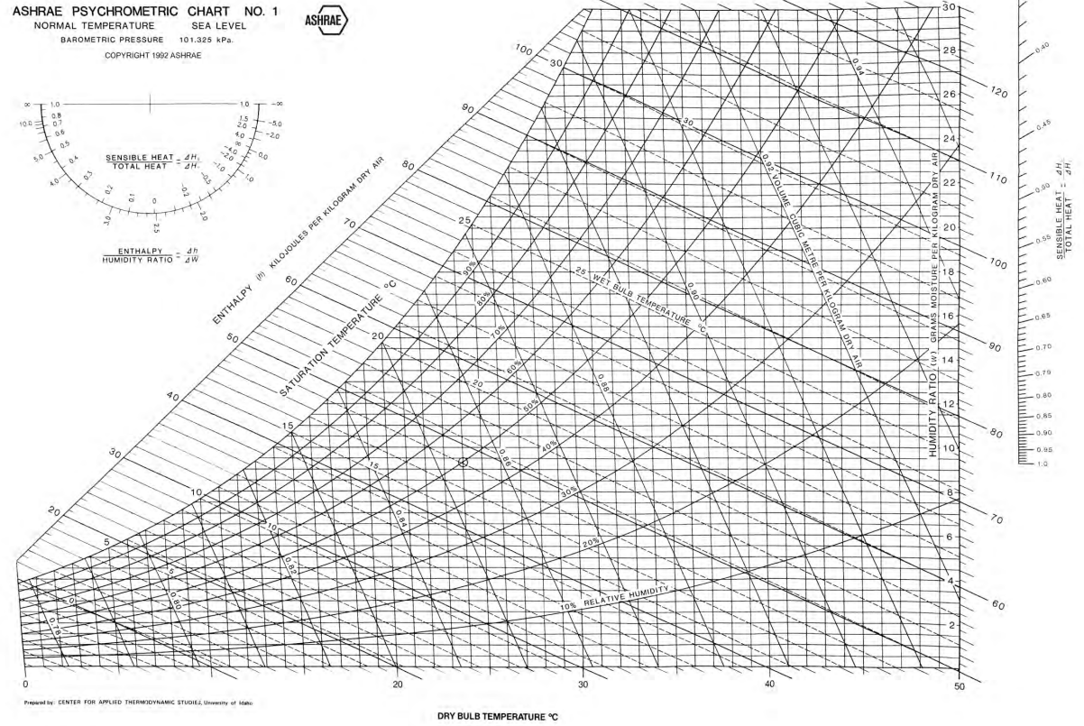 Solved Q2: The following data refer to and air-conditioning | Chegg.com