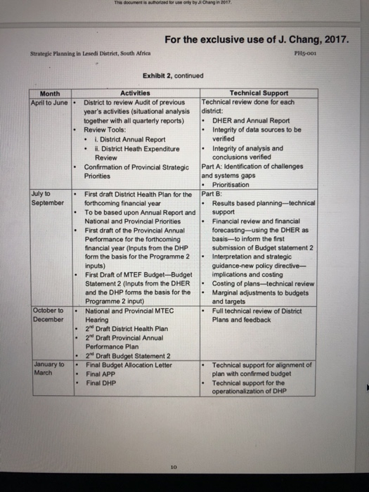 strategic planning in lesedi district south africa case study