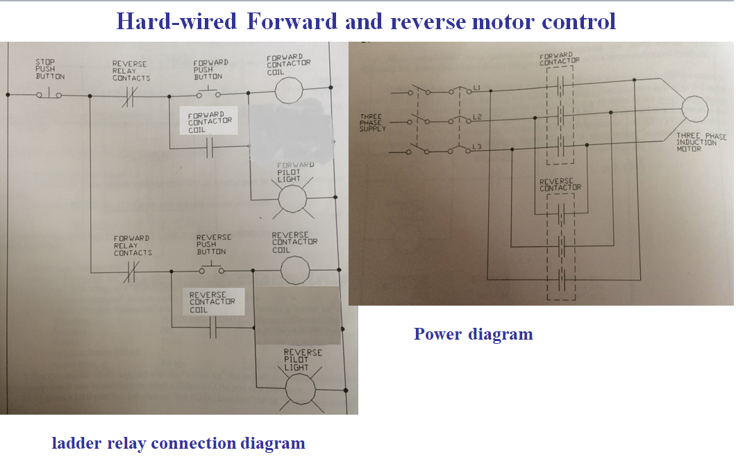 Use the instructions SET and RESET for PLC to draw a | Chegg.com