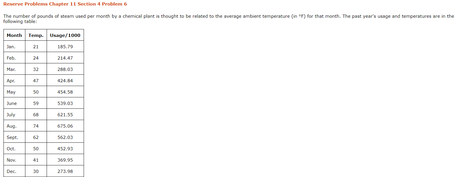 Solved Reserve Problems Chapter 11 Section 4 Problem 6 The | Chegg.com