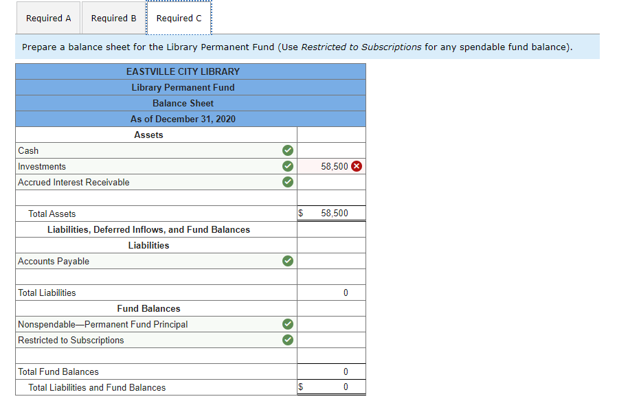 Solved A citizen group raised funds to establish an