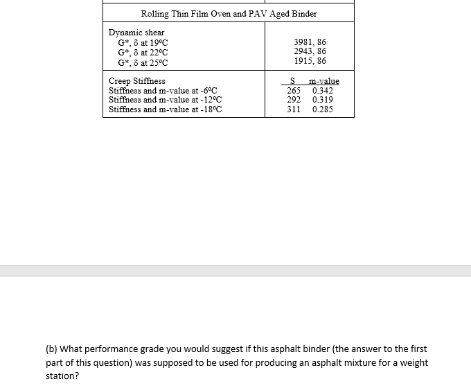 1. The Superpave asphalt binder grading system is