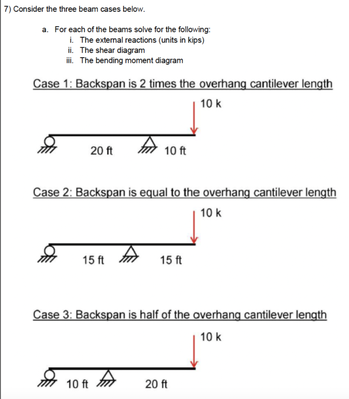 Solved Consider the three beam cases below. a. For each of | Chegg.com