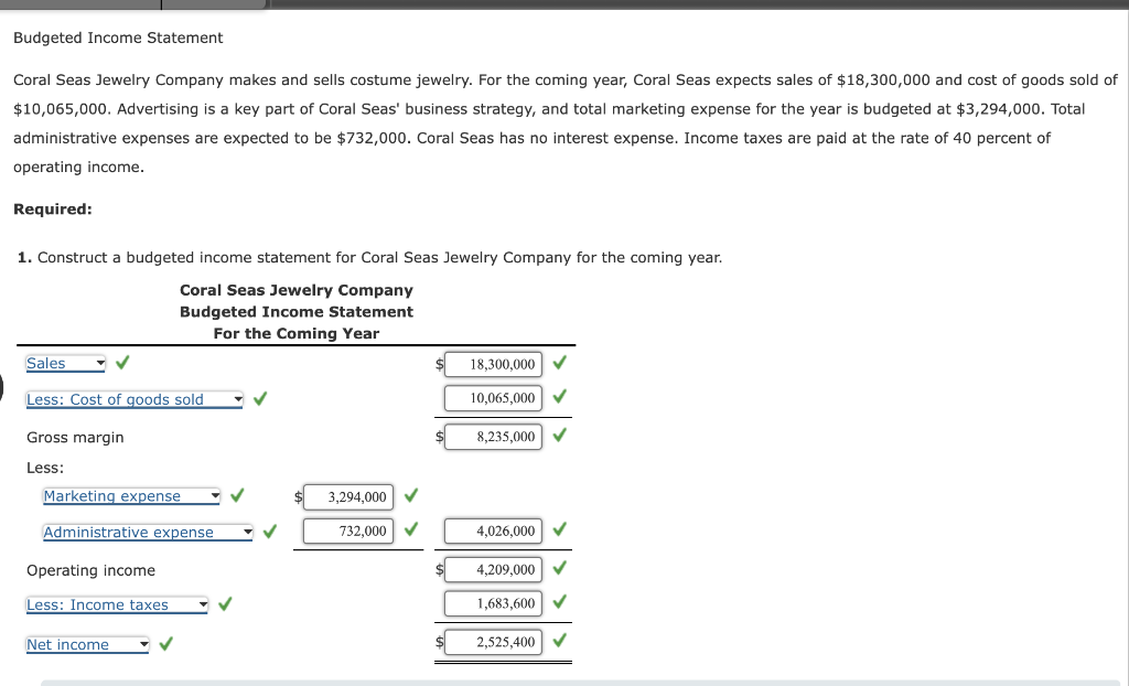 Solved Budgeted Income Statement Coral Seas Jewelry Company 8623