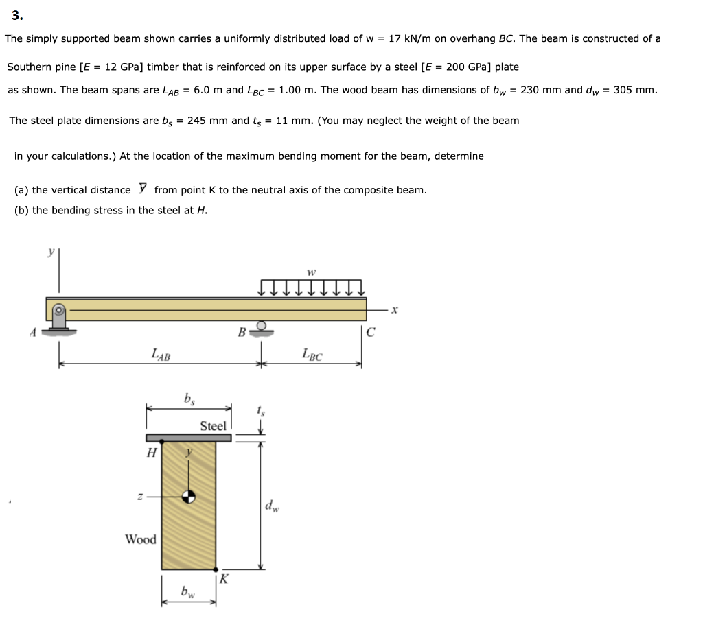 Solved 3. The simply supported beam shown carries a | Chegg.com