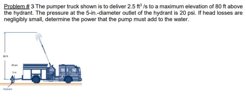 Solved Problem #3 The pumper truck shown is to deliver 2.5 | Chegg.com