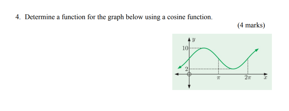 Solved Determine a function for the graph below using a | Chegg.com