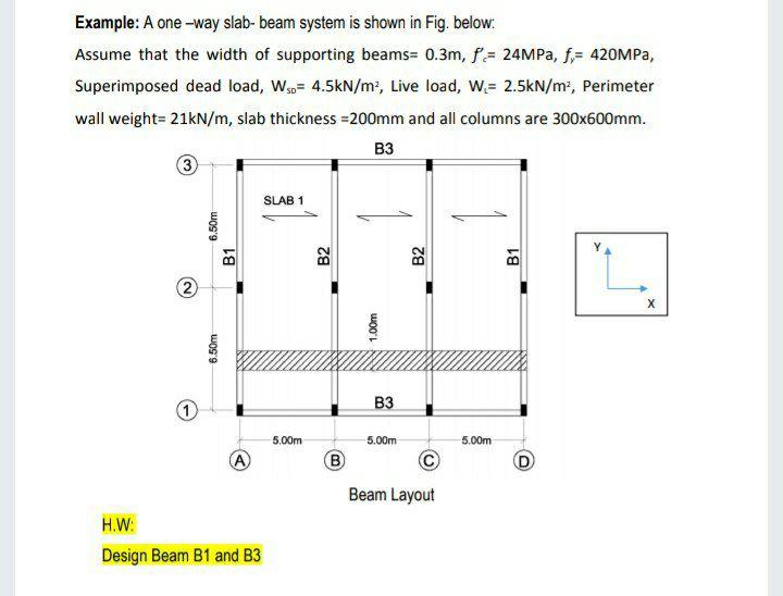 Solved Example: A one-way slab-beam system is shown in Fig. | Chegg.com