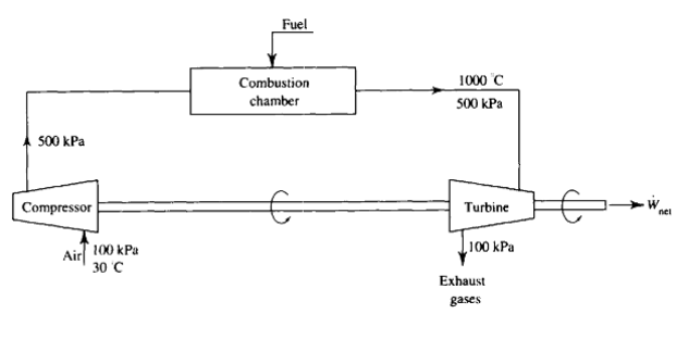 Solved A turbine is required to provide a total output of | Chegg.com