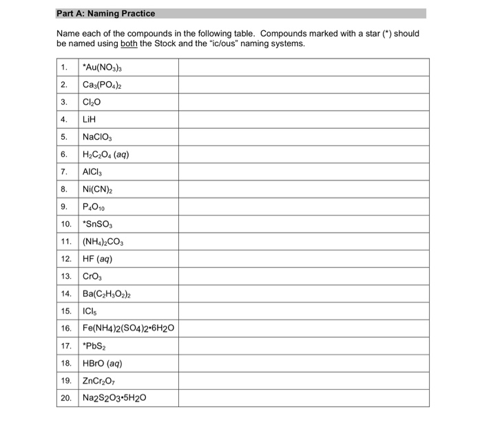 Solved Part A: Naming Practice Name each of the compounds in | Chegg.com