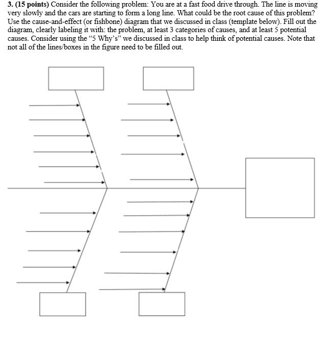 Solved W 3. (15 points) Consider the following problem: You | Chegg.com