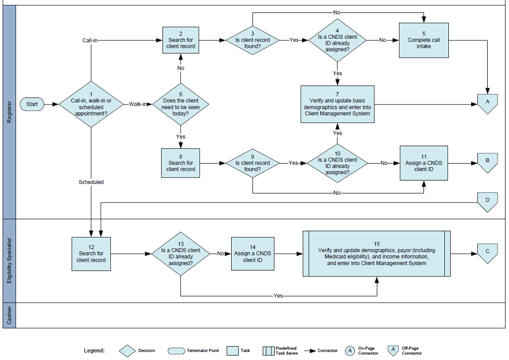 Solved IT 6523: Clinical Workflow Analysis and Redesign | Chegg.com
