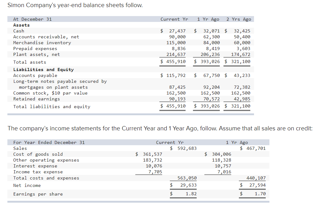 Solved Simon Company's year-end balance sheets follow. | Chegg.com