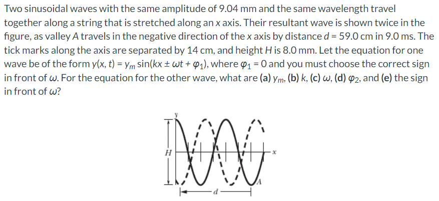 Solved Two sinusoidal waves with the same amplitude of 9.04 | Chegg.com