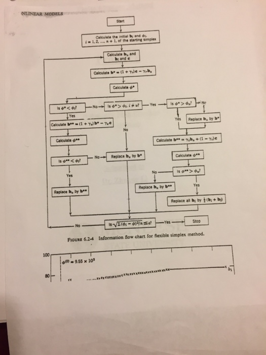 Solved l, of the starting Simplex Calculate and and C | Chegg.com