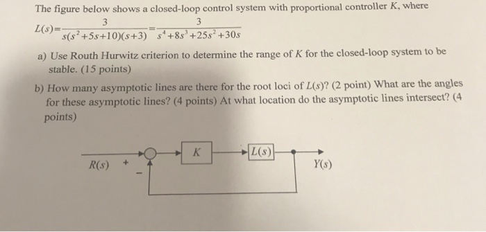 Solved The Figure Below Shows A Closed-loop Control System | Chegg.com