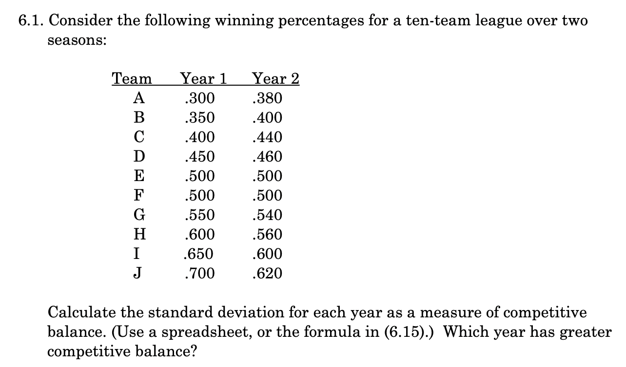Determining win percentage from draft phase in a professional