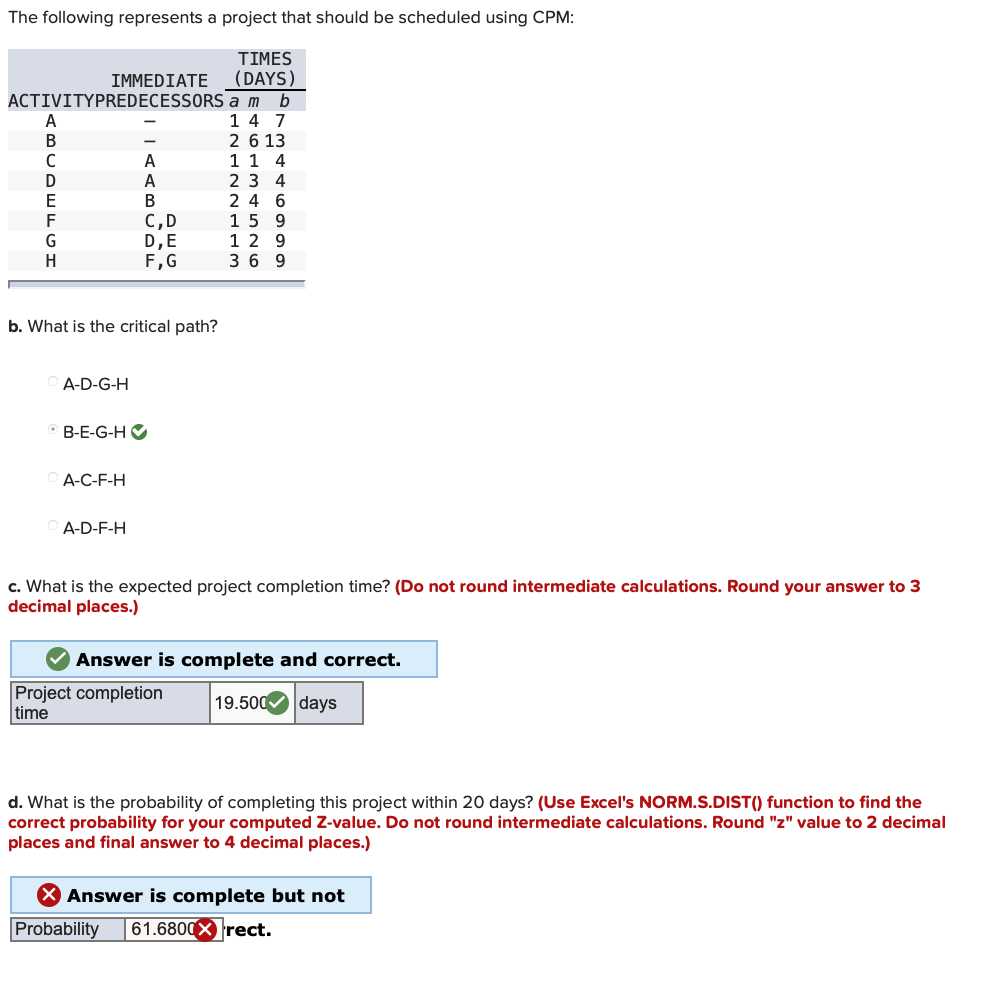 Solved The Following Represents A Project That Should Be | Chegg.com