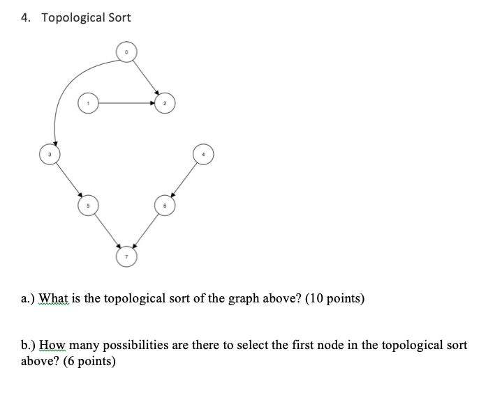 Solved 4. Topological Sort a.) What is the topological sort | Chegg.com